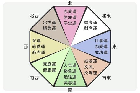 門の色 風水|運気がアップ！家づくりに風水で見た色を取り入れる